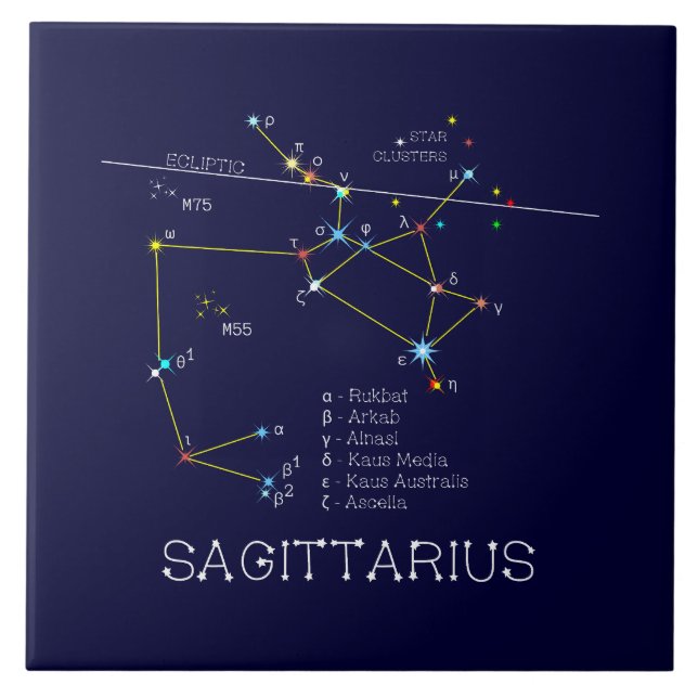Zodiac Constellation Sagittarius Kakelplatta (Framsidan)
