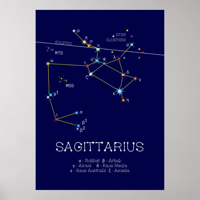 Zodiac Constellation Sagittarius Poster (Framsidan)