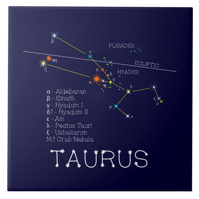 Zodiac Constellation Taurus Kakelplatta (Framsidan)