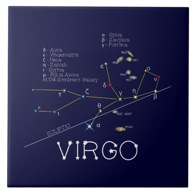 Zodiac Constellation Våg Kakelplatta (Framsidan)