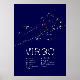 Zodiac Constellation Våg Poster
