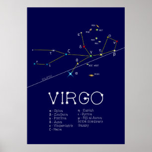 Zodiac Constellation Våg Poster