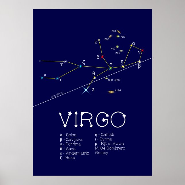 Zodiac Constellation Våg Poster (Framsidan)