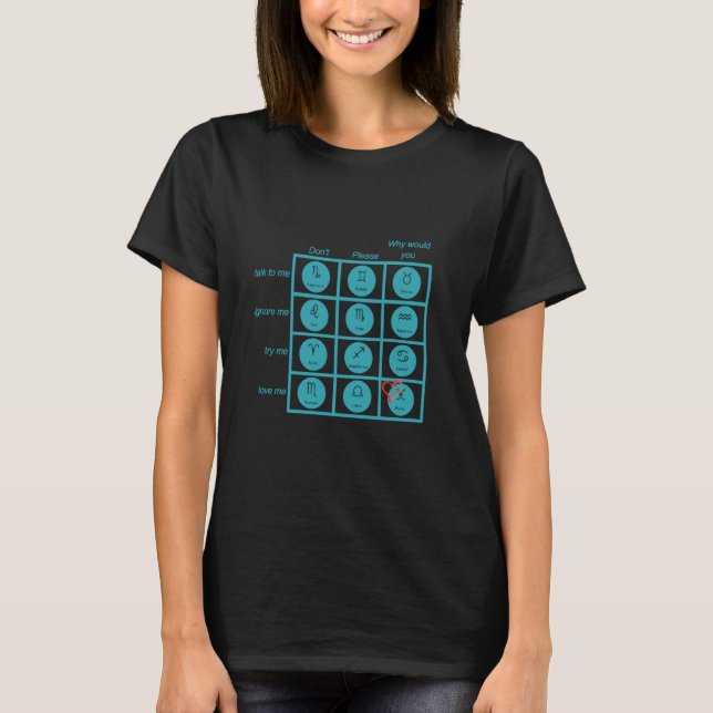 Zodiac Interaction Chart Pisces Edition Funny Horo T Shirt (Framsida)
