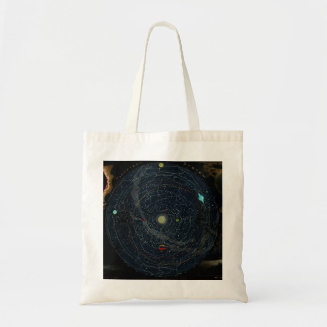 Zodiac Light. Mätare - Vintage Karta Tygkasse (Framsidan)