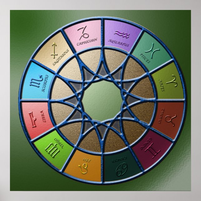 Zodiac Poster (Framsidan)