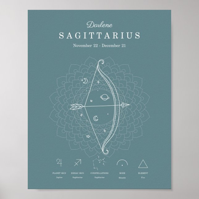 Zodiac Sign Sagittarius Astrology Personalize Poster (Framsidan)