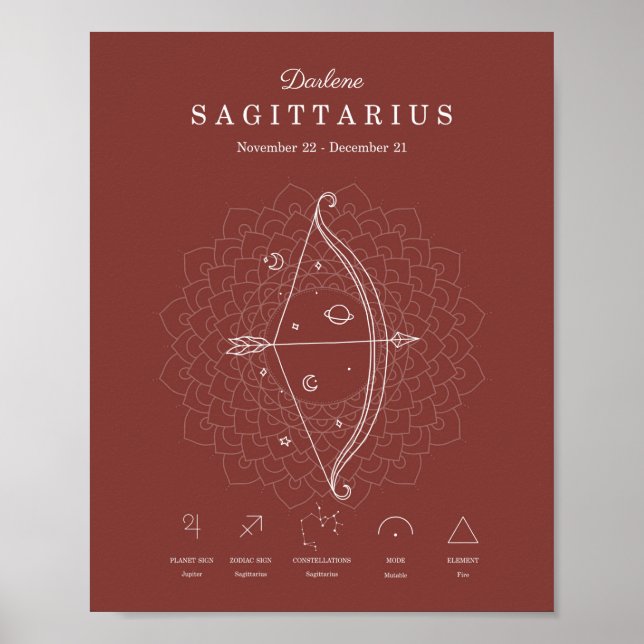 Zodiac Sign Sagittarius Astrology Personalize Poster (Framsidan)