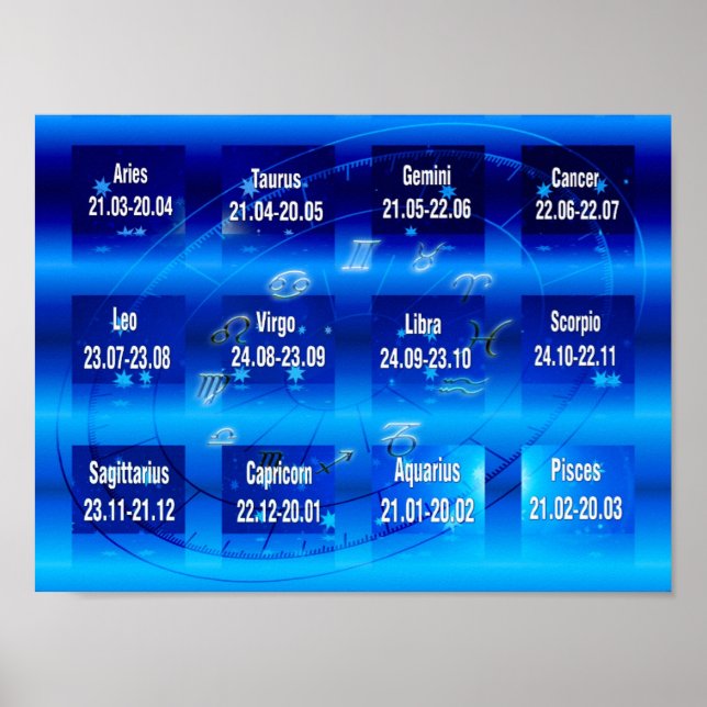 Zodiac Signs-diagram Poster (Framsidan)