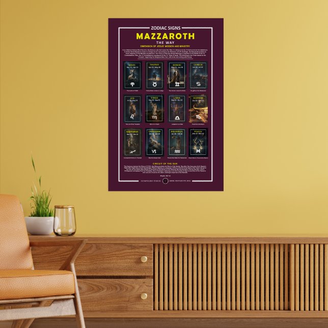 Zodiac Signs - House Year Poster (Vardagsrum 2)