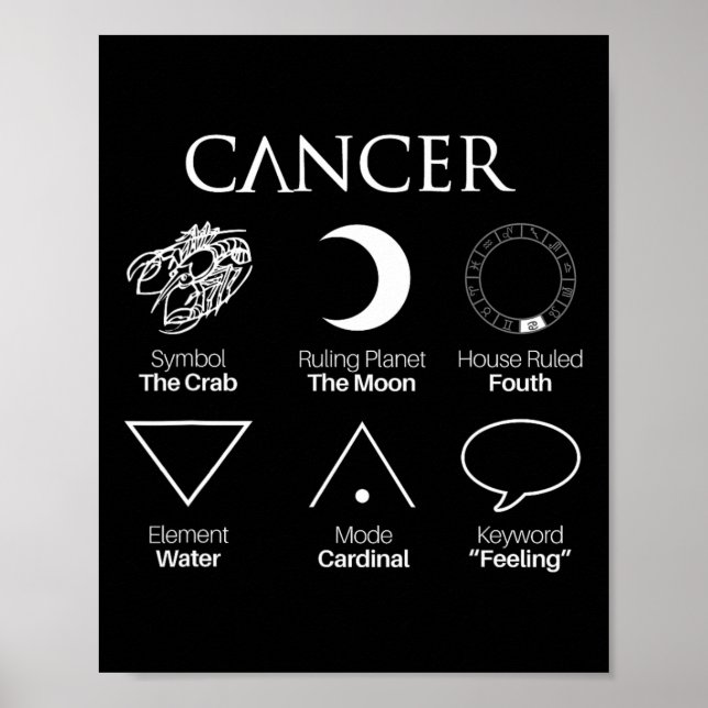 Zodiac-symboler för cancerastrologi poster (Framsidan)