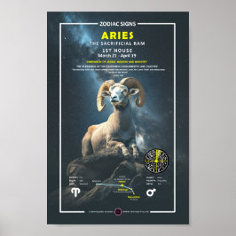 Zodiac-tecken på Aries Poster