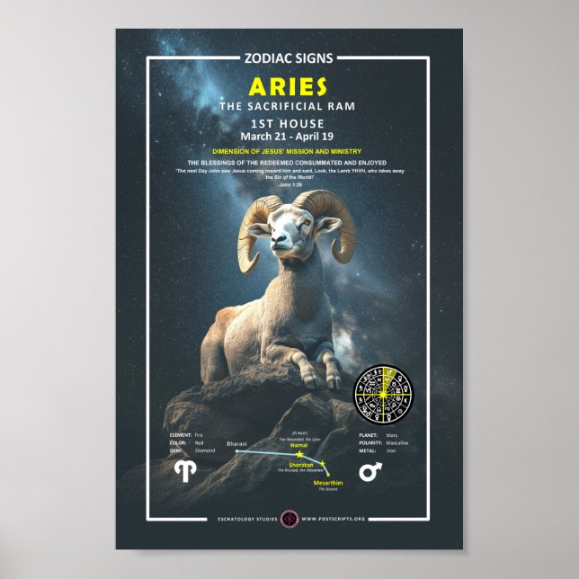 Zodiac-tecken på Aries Poster (Framsidan)