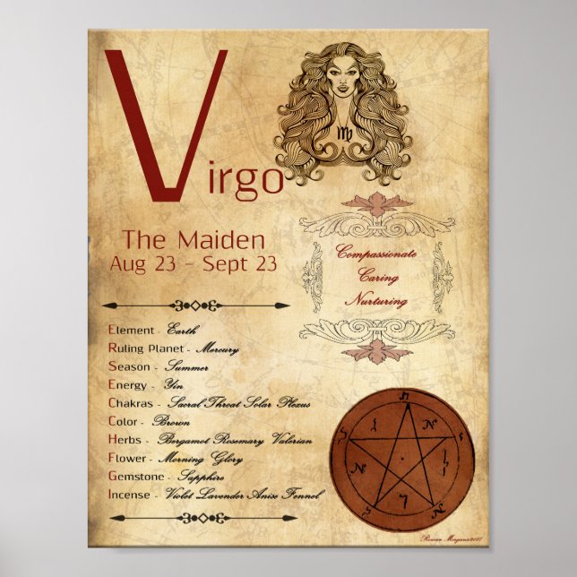 ZODIAC VÅG Birth Sign POSTER (Framsidan)
