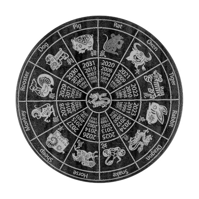 Zodiac Wheel för kinesiskt horoscope (Framsidan)