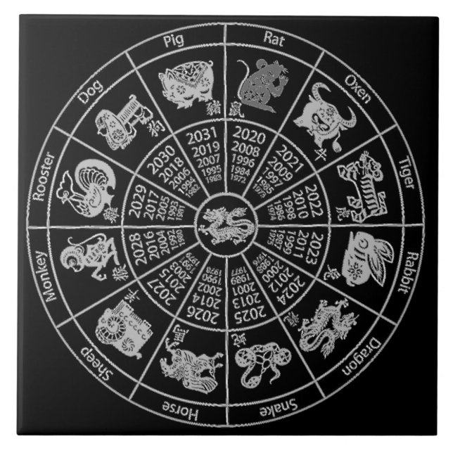 Zodiac Wheel för kinesiskt horoscope Kakelplatta (Framsidan)
