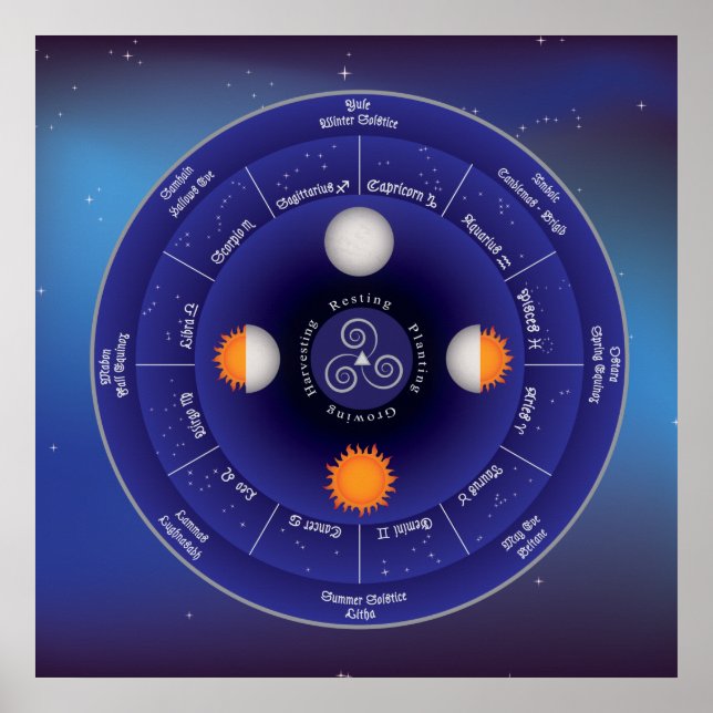 Zodiac Wheel of the Year Poster (Framsidan)