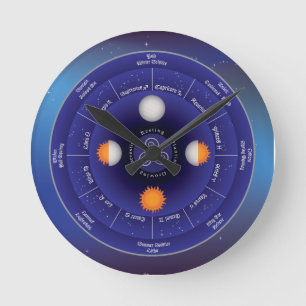 Zodiac Wheel of the Year Rund Klocka