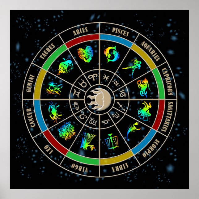 Zodiac Wheel Poster (Framsidan)