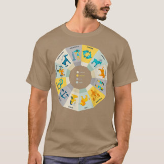 Zodiac Wheel Wife Zodiac Horoscope Astrology2713 T Shirt