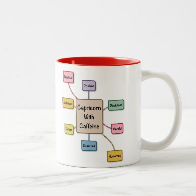ZodiackoffeinCapricorn Två-Tonad Mugg (Höger)