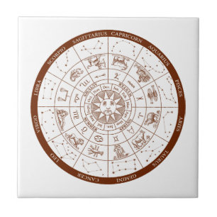 Zodiactecken Kakelplatta