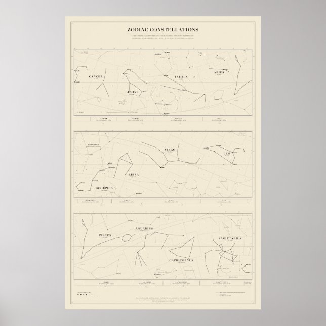 Zodiakala stjärnbildsdiagram i affischformat poster (Framsidan)