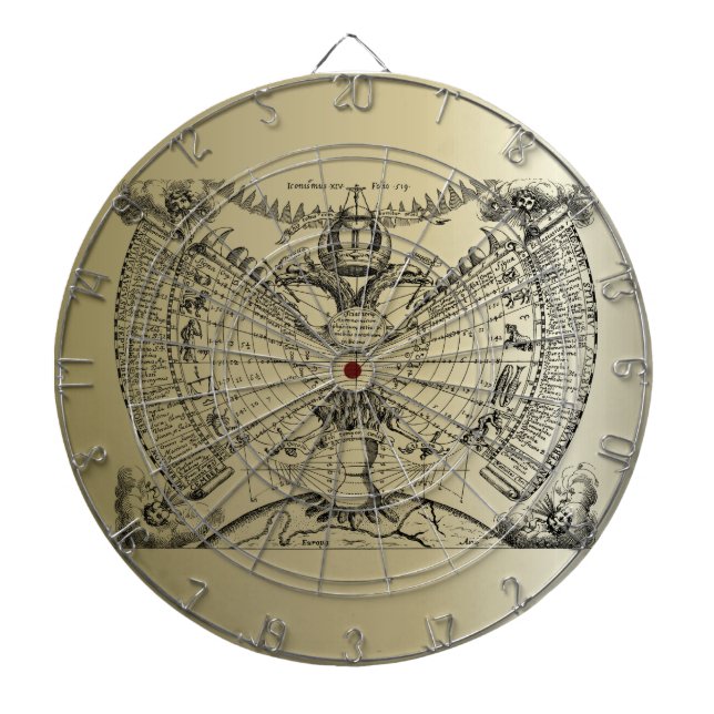 Zodiakastrologiskt diagram darttavla (Framsidan)