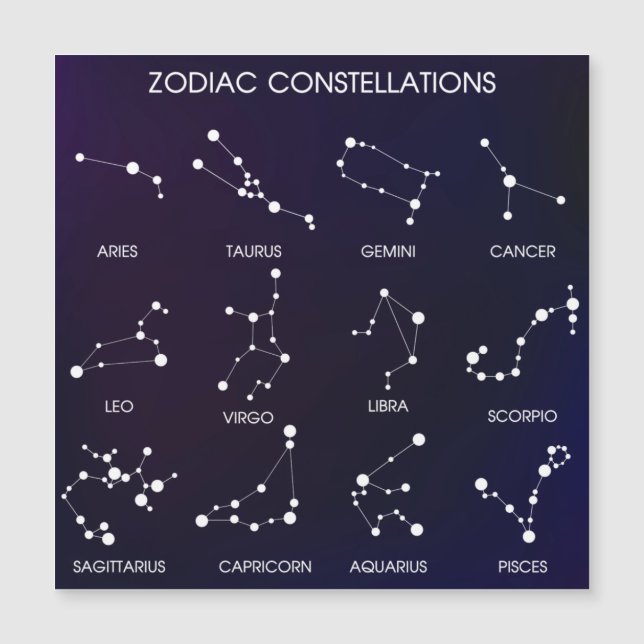 Zodiakusstjärnbilder (Framsida)