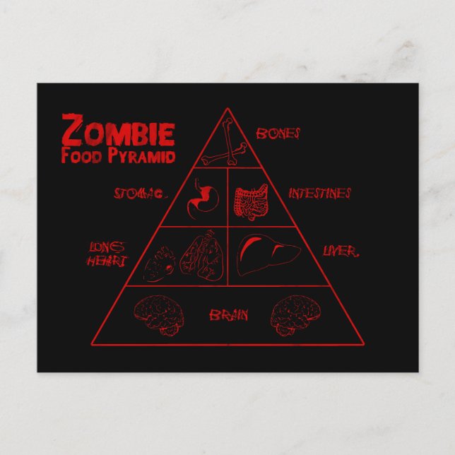 Zombie food pyramid vykort (Framsida)