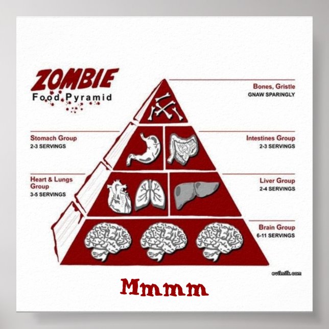 Zombie Food Pyrimid Poster (Framsidan)
