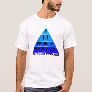 Zombiematpyramiden Tee