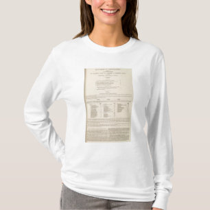 Zoologisk geografiCarnivora T-shirt