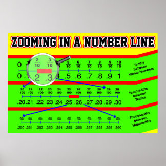 Zooma in på en decimal bildrutenummer poster