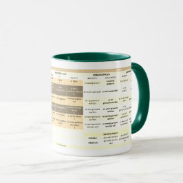 Zweifarbige Tasse mit der Verbkonjukation Mugg